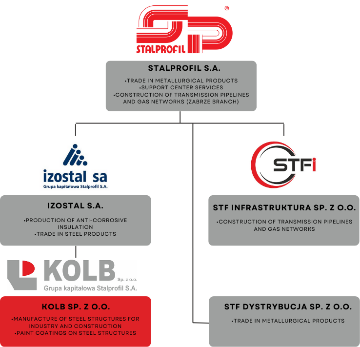 grupaEN